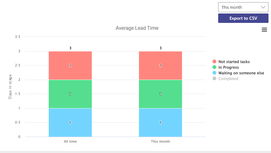 charts_7