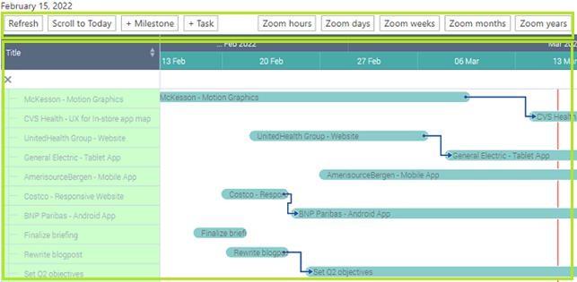 layout_of_virto_gantt_chart_app_1