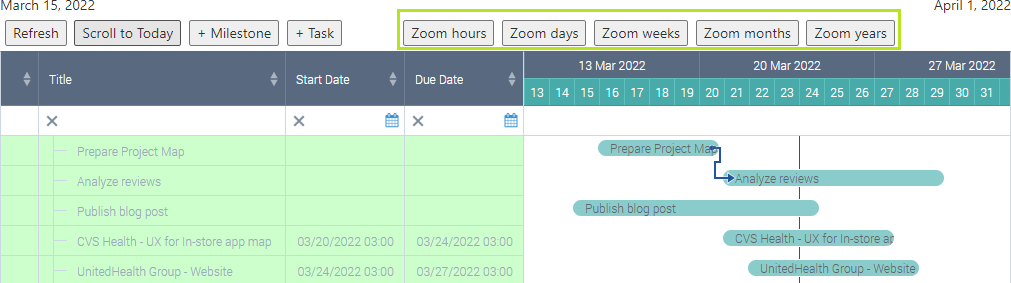layout_of_virto_gantt_chart_app_3